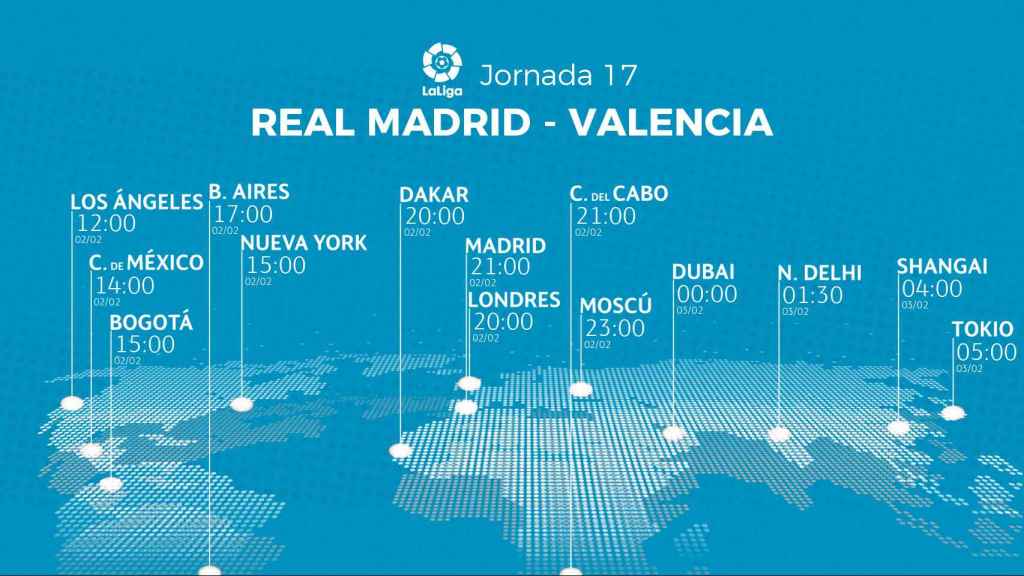 Horario del Real Madrid - Valencia de La Liga 2022/2023