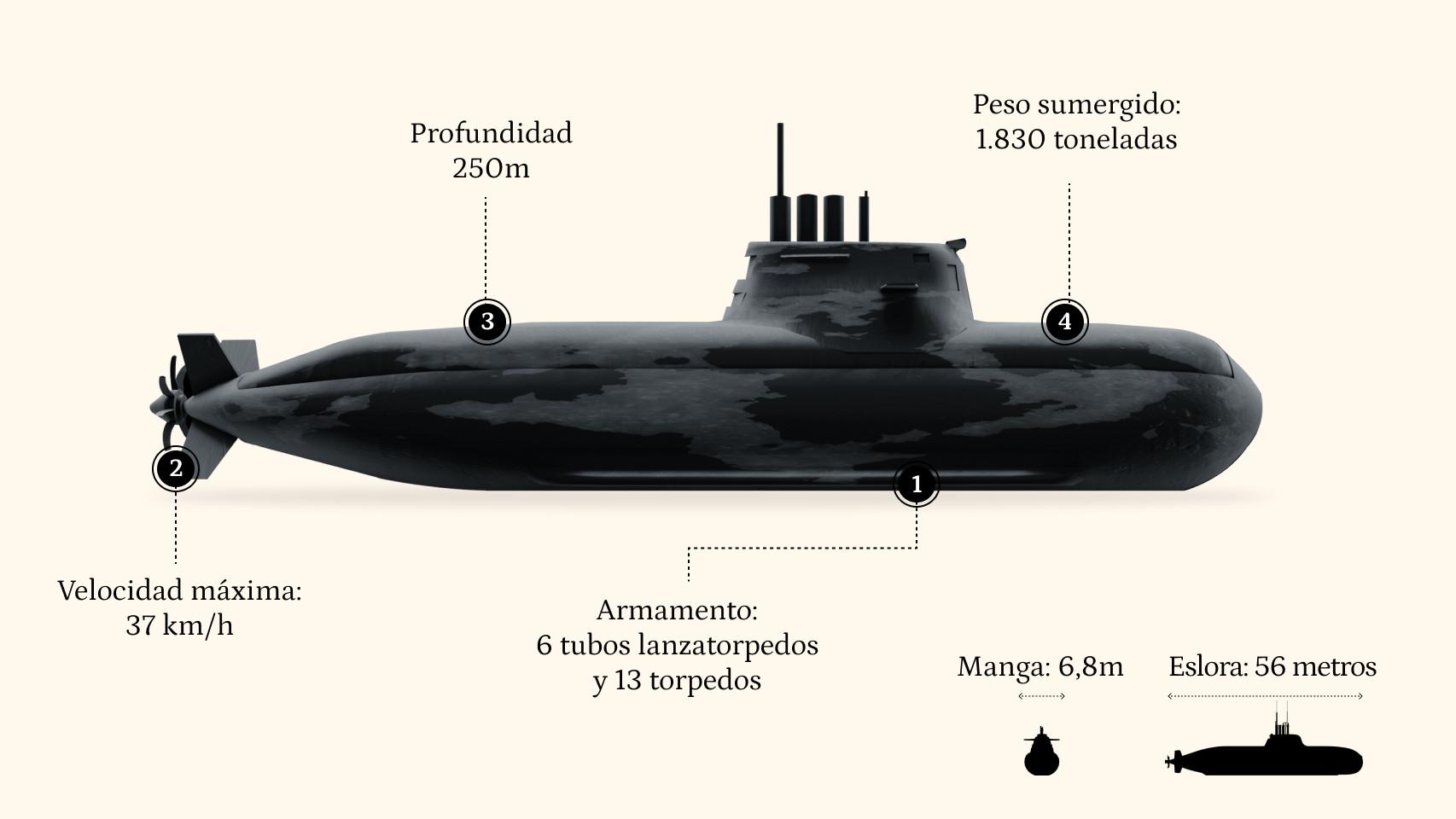 As Morir As En Un Submarino Perdido Forocoches