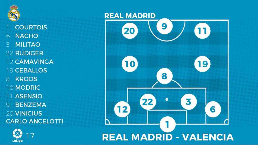 Alineación del Real Madrid contra el Valencia.