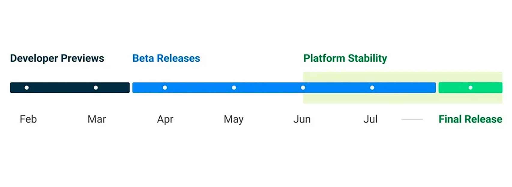 The Android 14 roadmap for this year