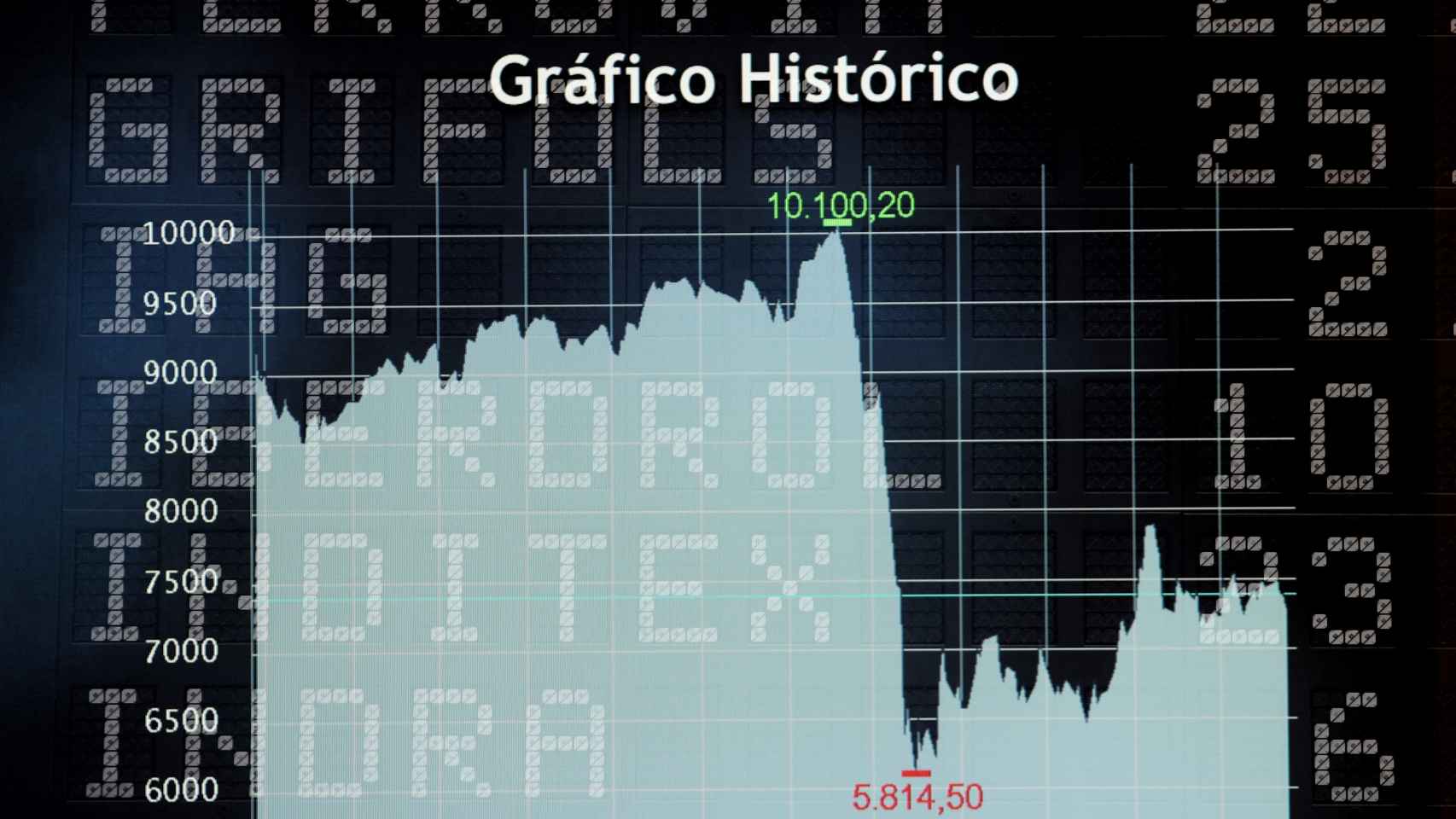 Gráfico histórico en la Bolsa de Madrid en julio de 2020.