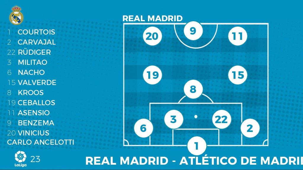 La Alineación Del Real Madrid Para El Partido De La Liga Contra El Atlético De Madrid