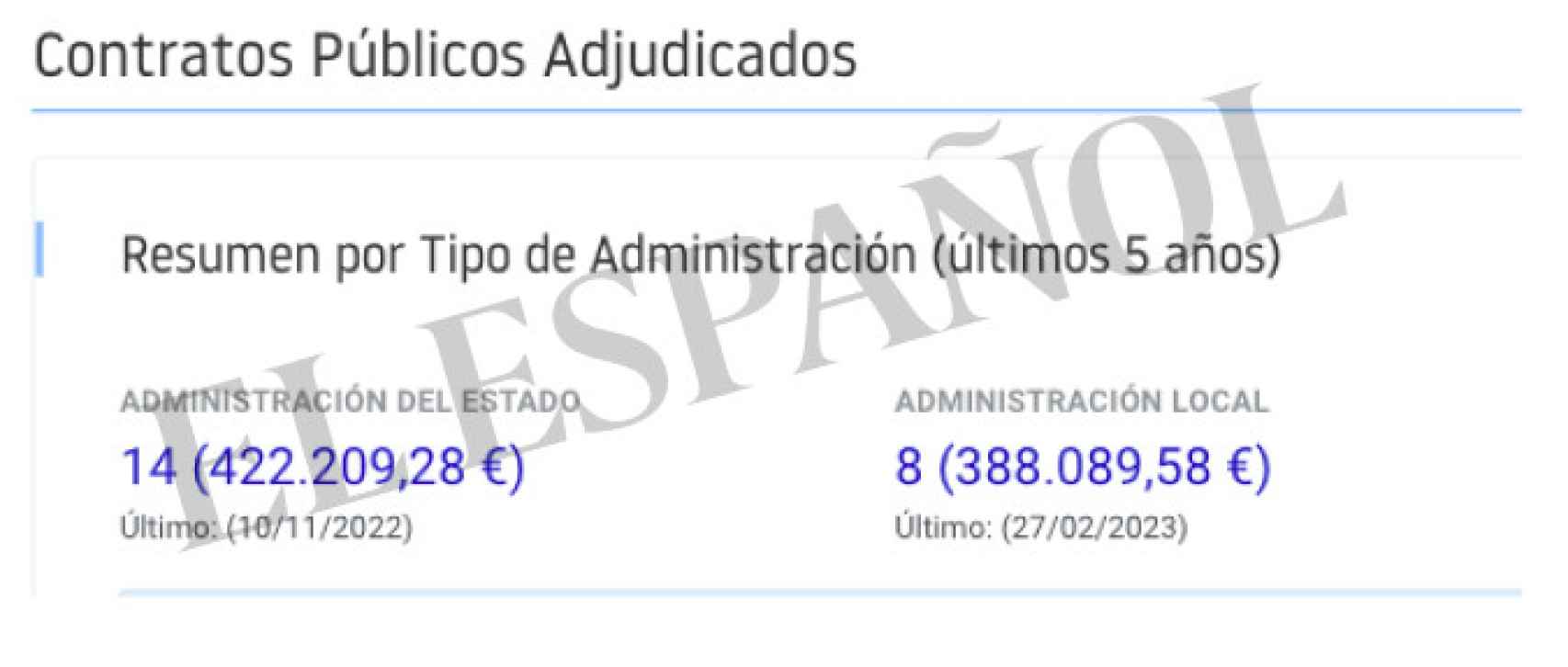 Montante total de adjudicaciones a una de las empresas de Tejera de León en los últimos 5 años.
