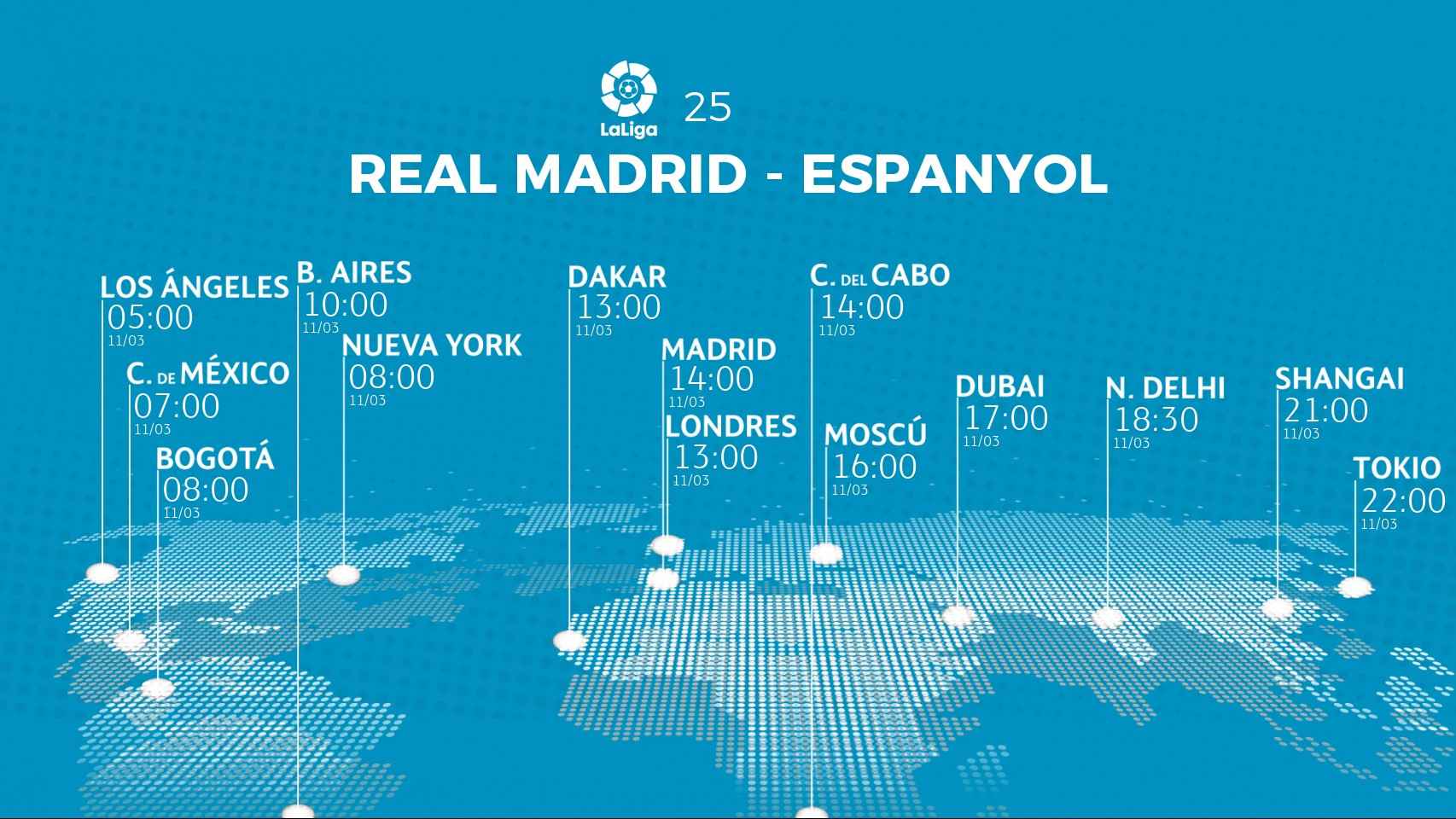 Horario del Real Madrid - Espanyol.