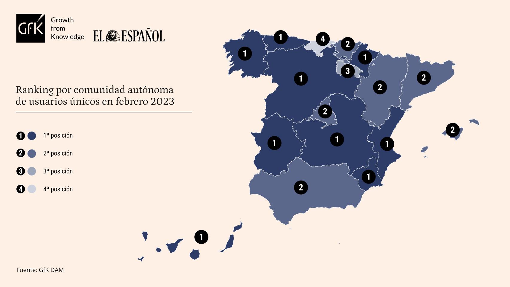 Tabla de datos personalizada con Marcas competencia de EL ESPAÑOL. Release de datos de febrero de 2023.