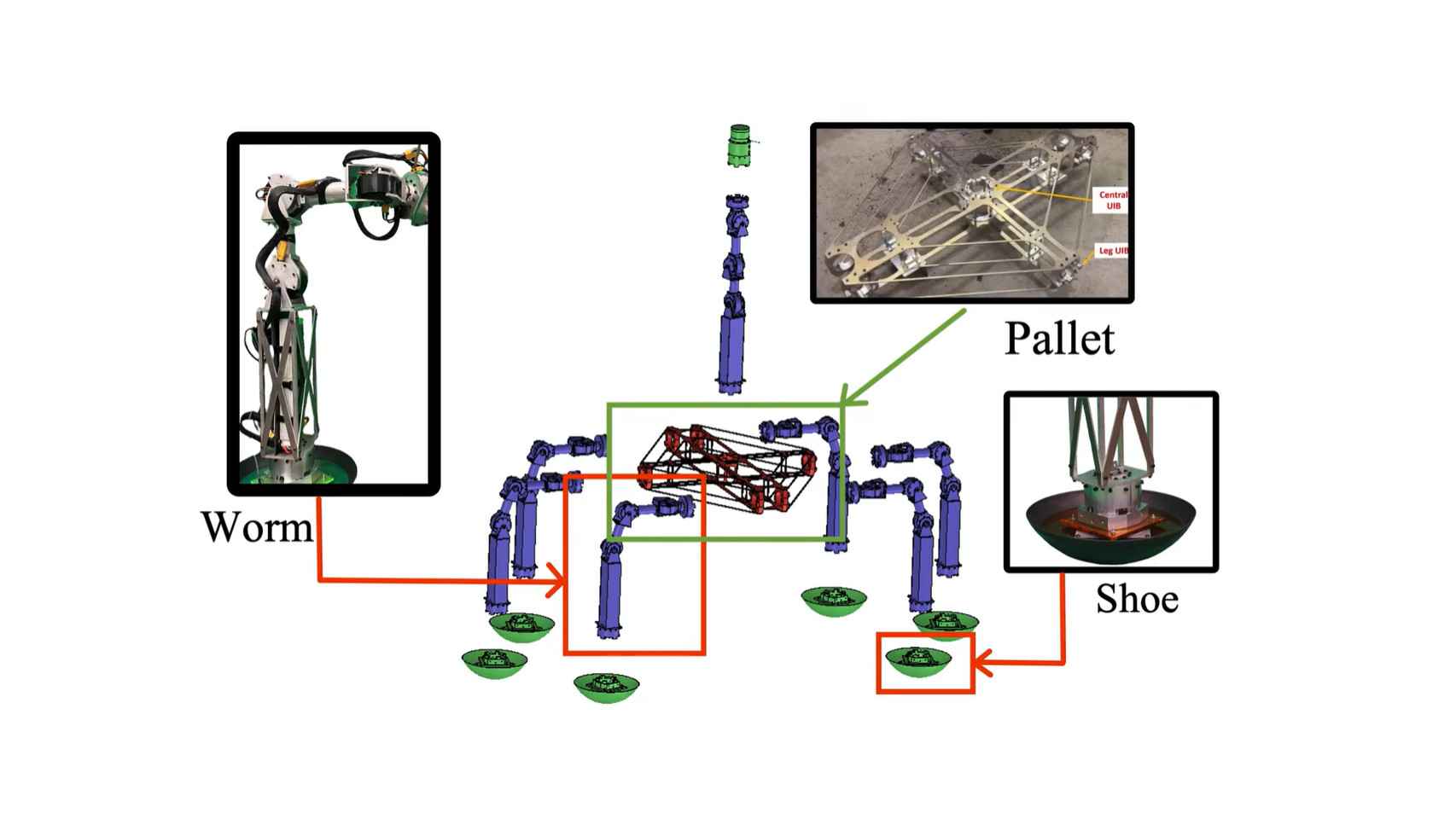 Diagrama con las piezas clave del robot