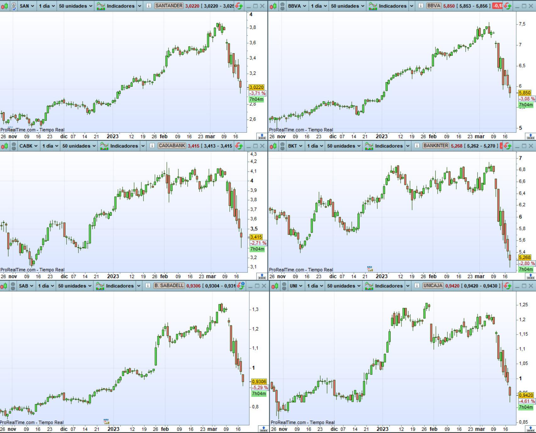 Evolución de los bancos del Ibex 35