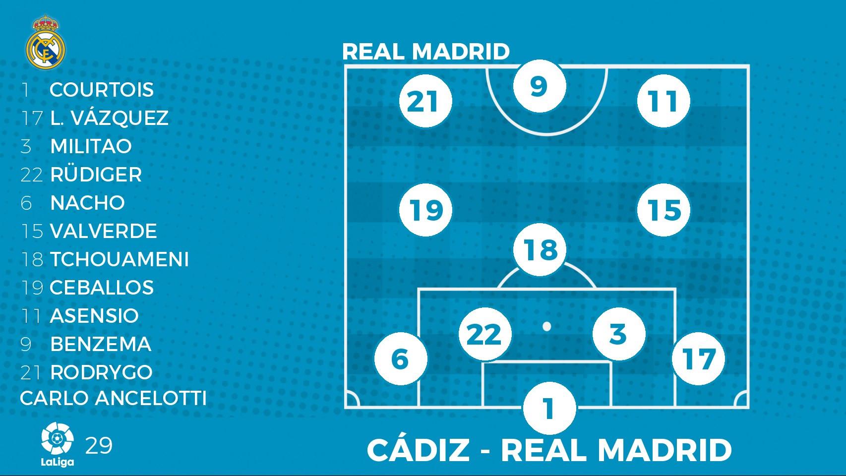 La alineación del Real Madrid ante el Cádiz para el partido de La Liga