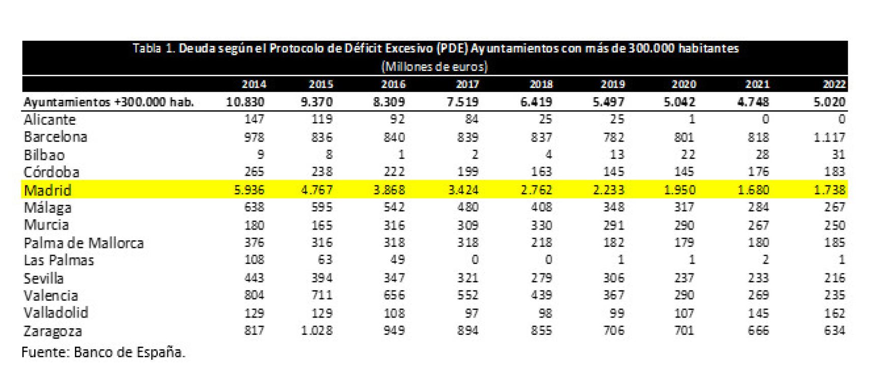 Gráfico 1