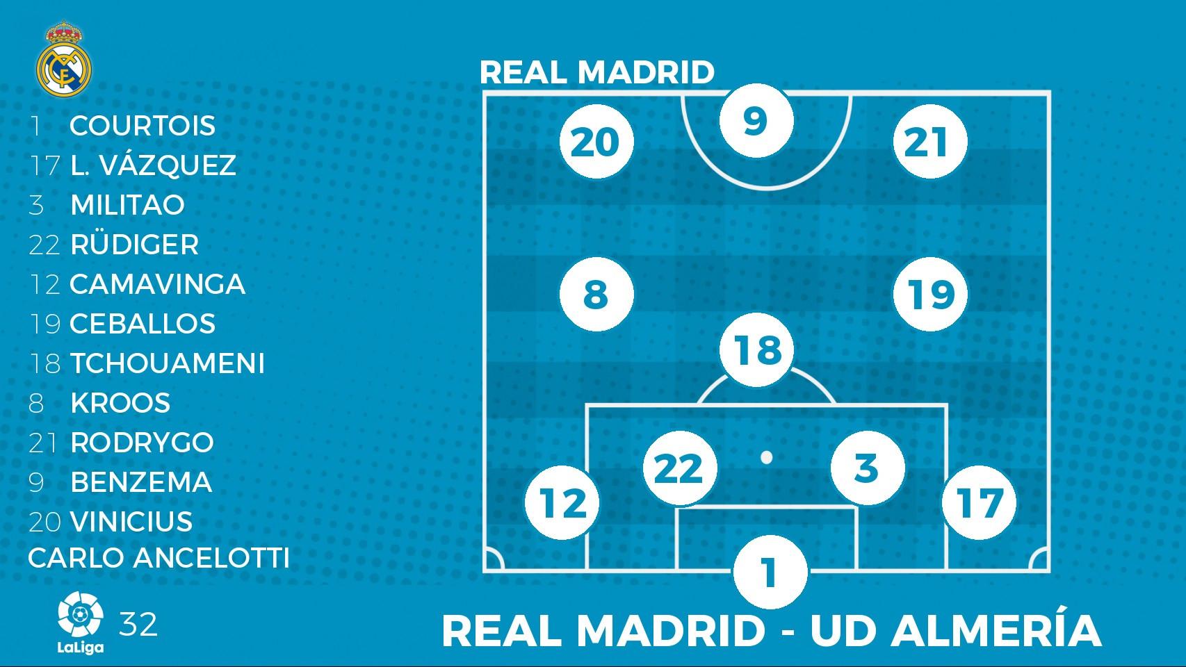 Alineaciones de real madrid contra ud almeria