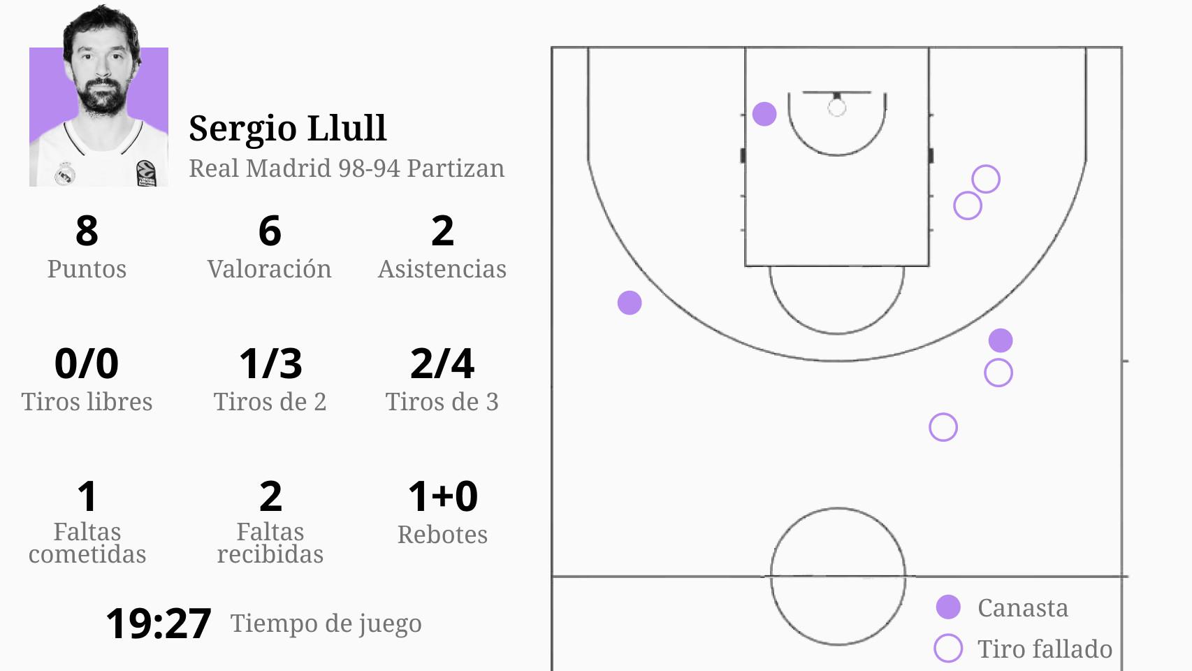 El Real Madrid ha sumado el 26 por ciento de los puntos en el último cuarto  de hora