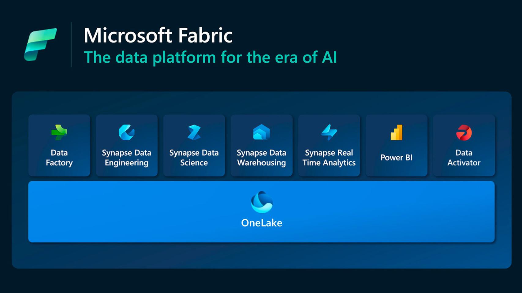 Microsoft Fabric