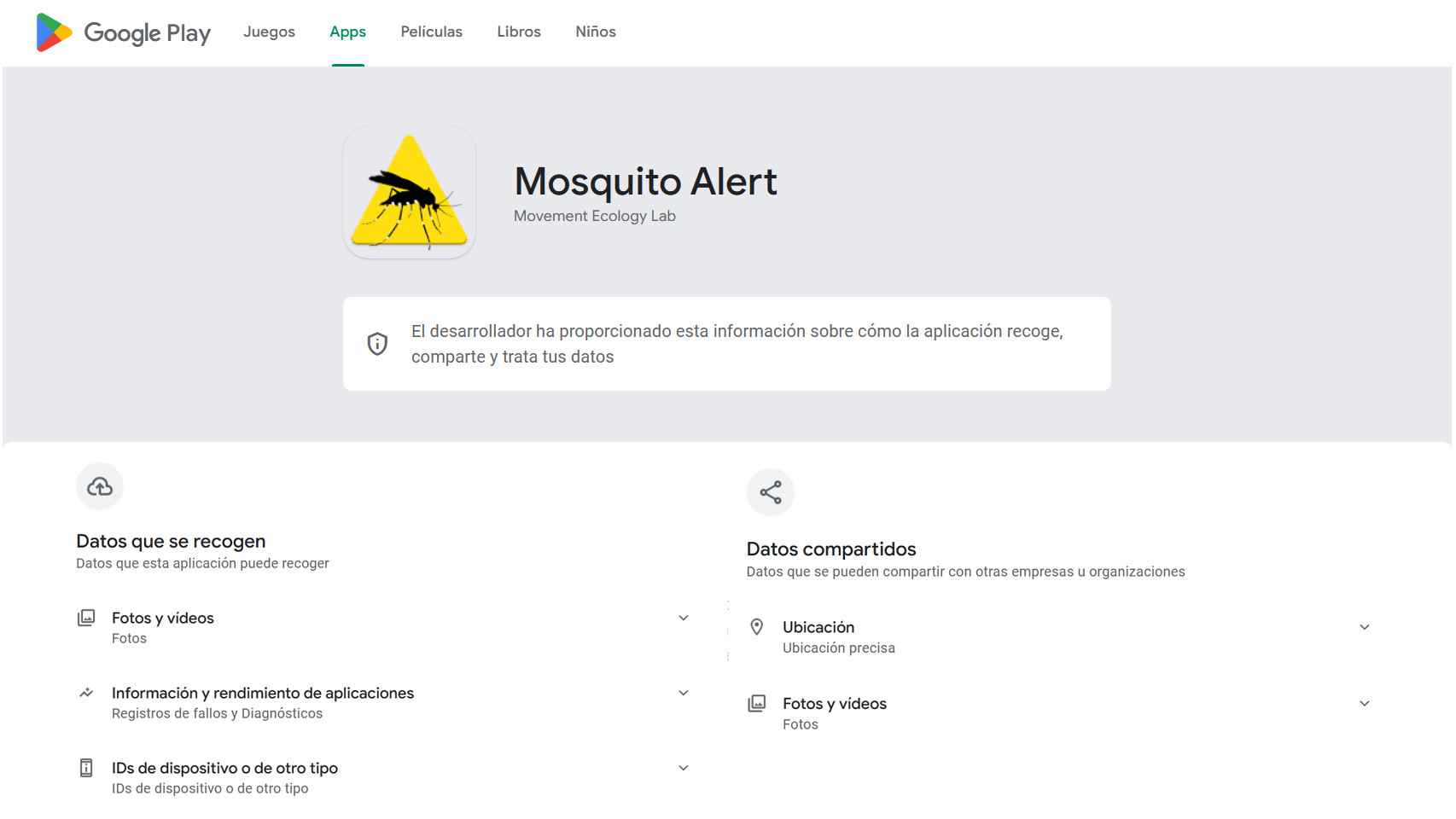 Datos de la app Mosquito Alert