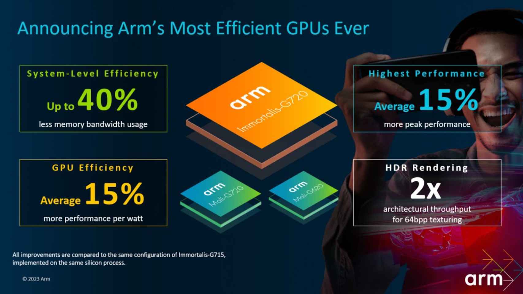 La nueva GPU de Arm será mucho más potente para videojuegos