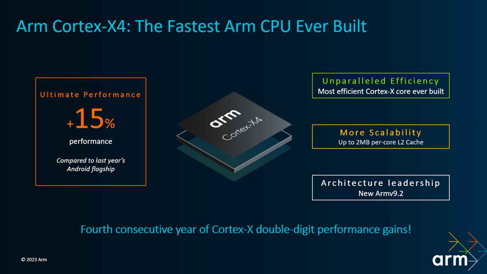 El Cortex-C4 es el núcleo móvil más potente de la historia
