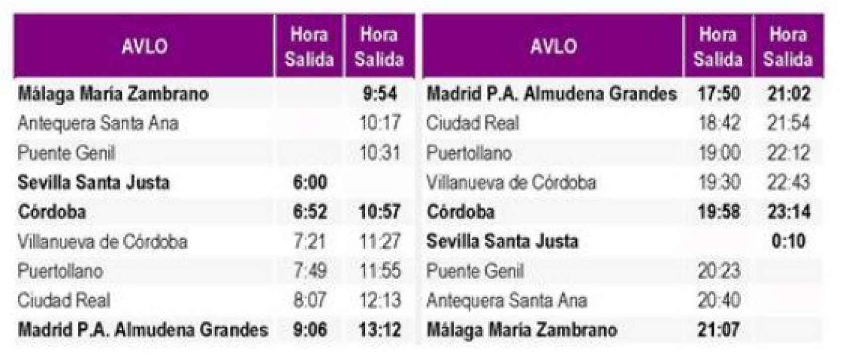 Cuadro de tiempos de salida del AVLO Málaga-Madrid en las diferente estaciones.