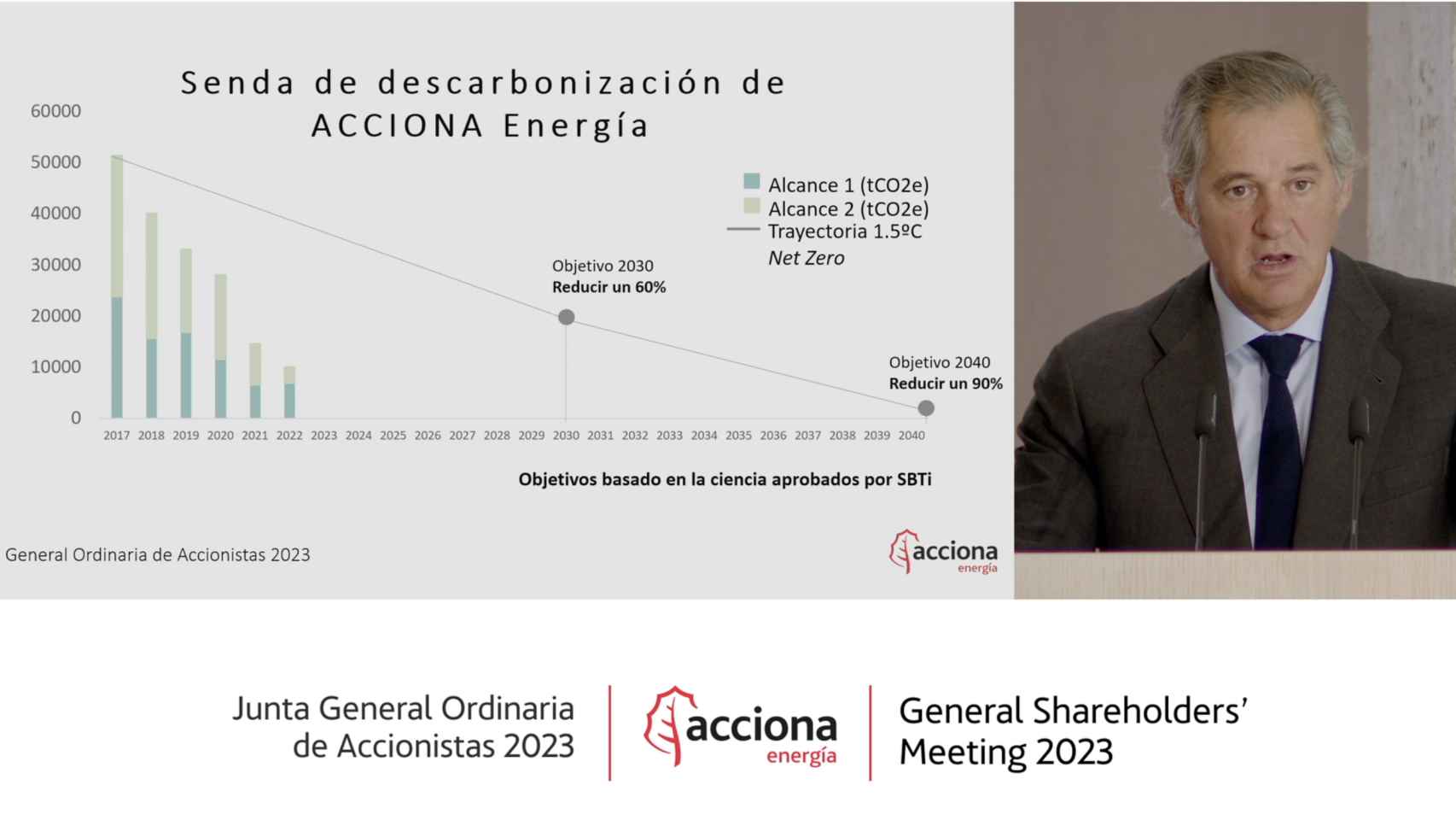 José Manuel Entrecanales, presidente de Acciona, en la junta de accionistas de 2023 de Acciona Energía.