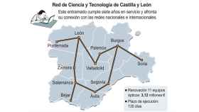 Castilla y León alcanzará este verano los 100 gigabits por segundo en su red científica de 1.400 kilómetros
