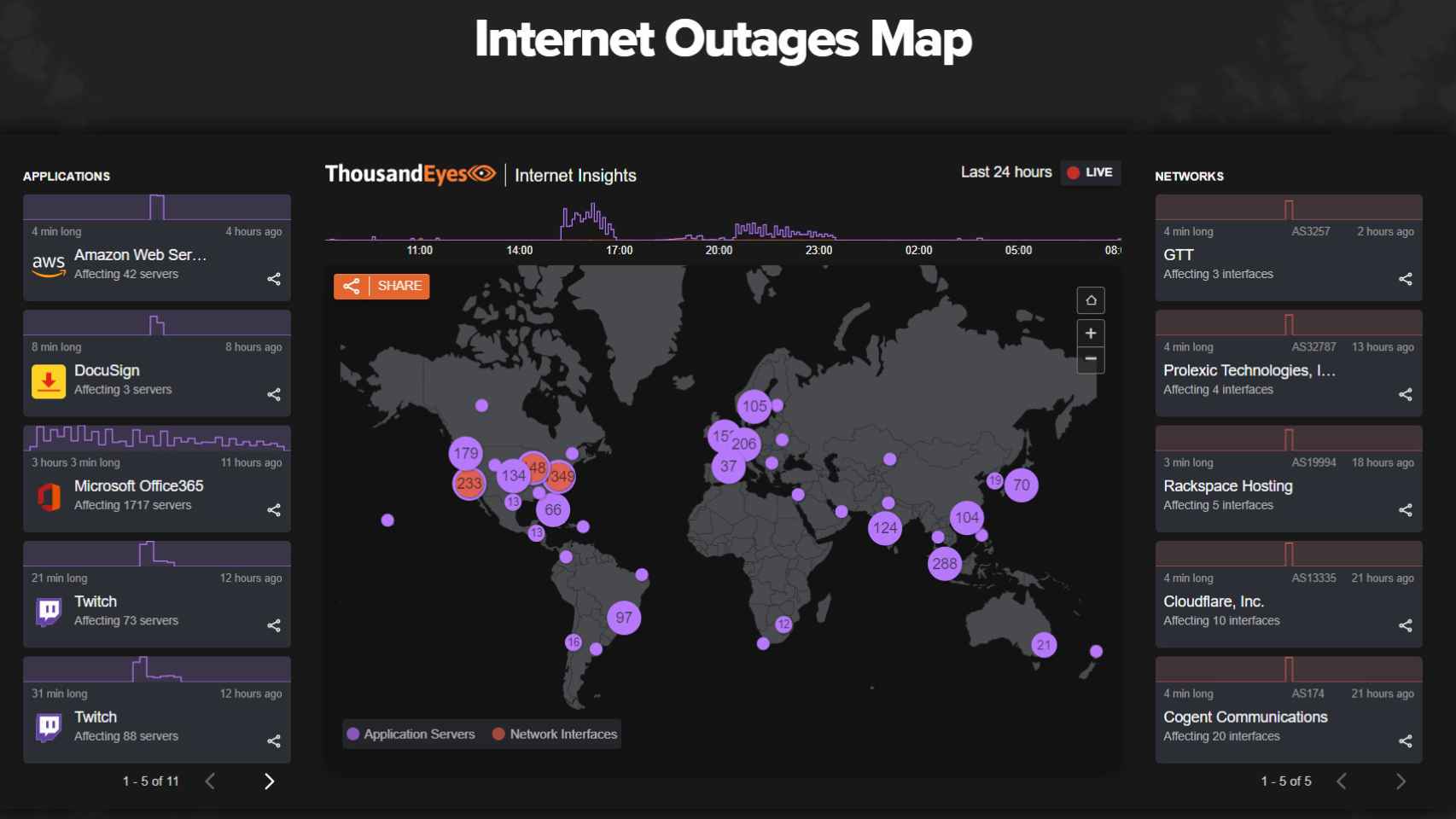 Mapa de Caídas de Internet