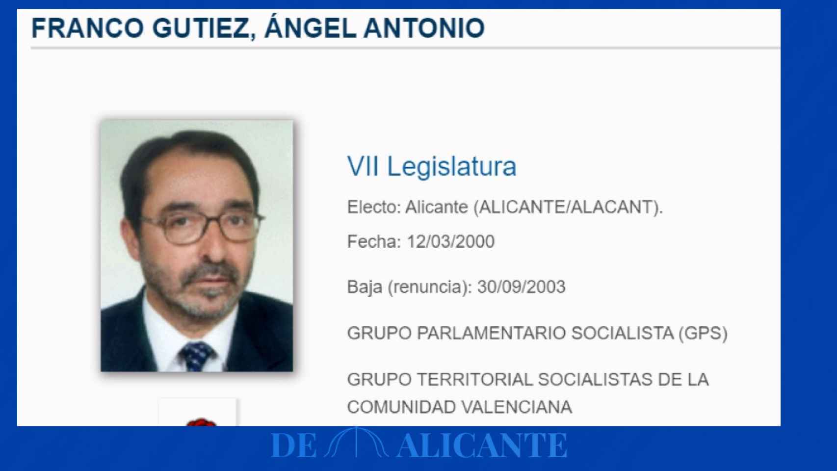 Ficha del alicantino Ángel Franco en el Senado, desde 1982 a 2003.