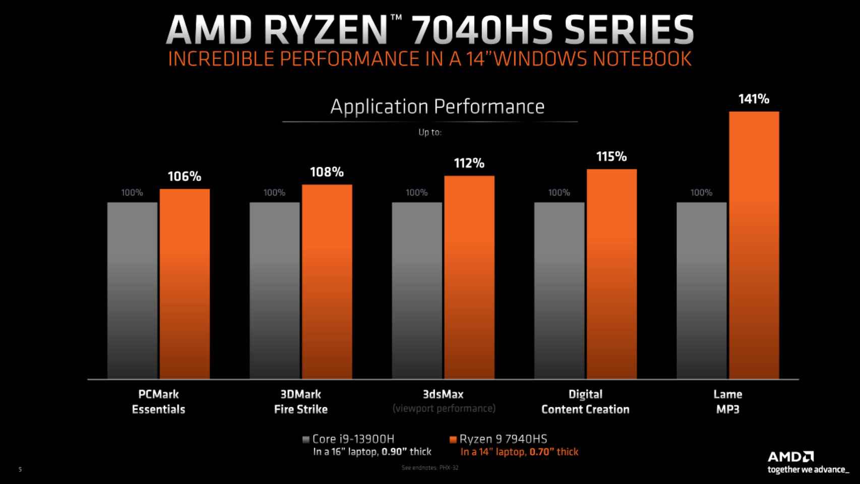 AMD promises more powerful CPUs than Intel in thinner, lighter laptops