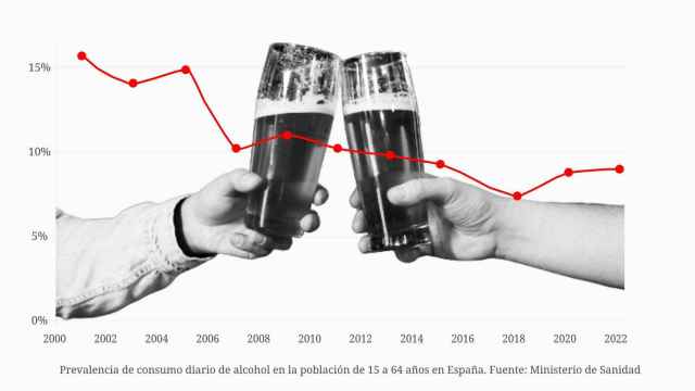 La mentira de que los españoles beben cada vez más: el consumo cae  un 5% en los últimos 20 años