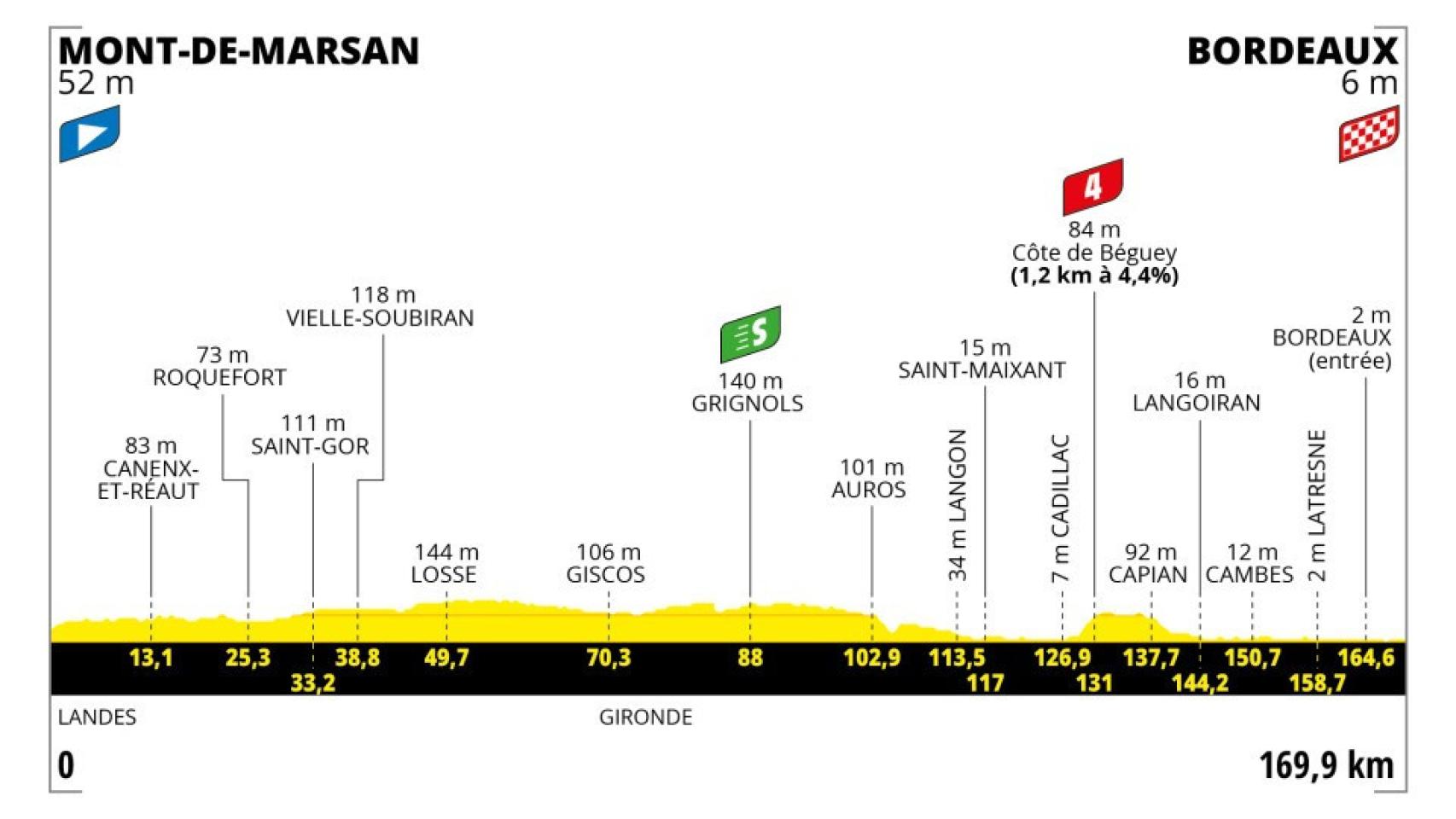 tour de francia 2023 etapa 7 clasificacion