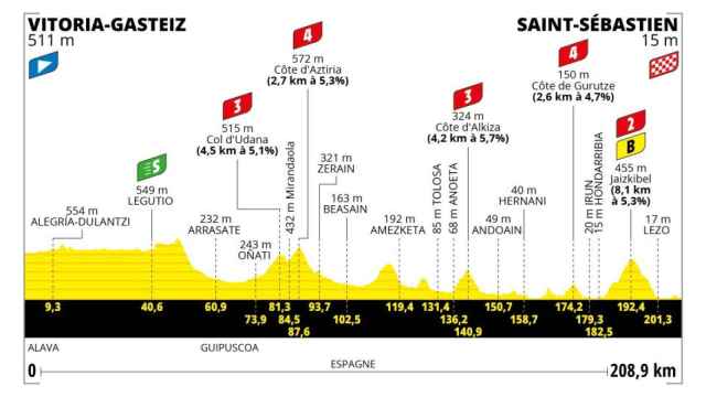 Tour de Francia 2023 - Etapa 2