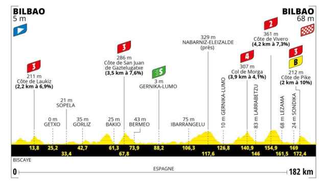Tour de Francia 2023 - Etapa 1