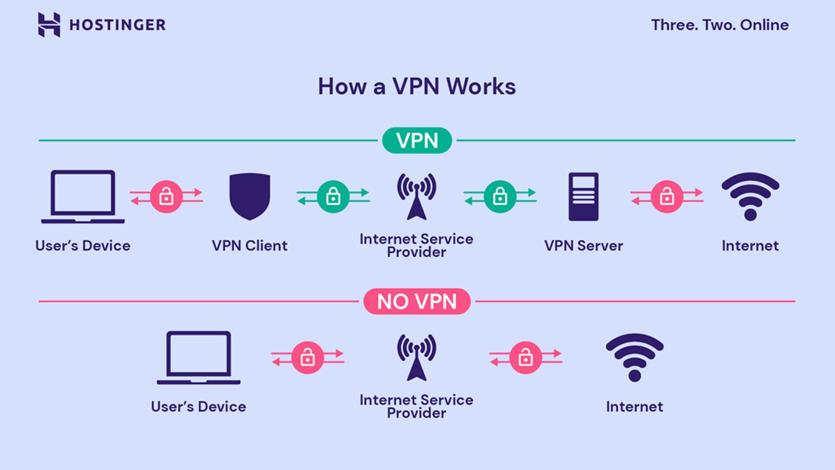 Qué Es Una VPN Y Por Qué Deberías Usarla Para Protegerte De Los Hackers ...