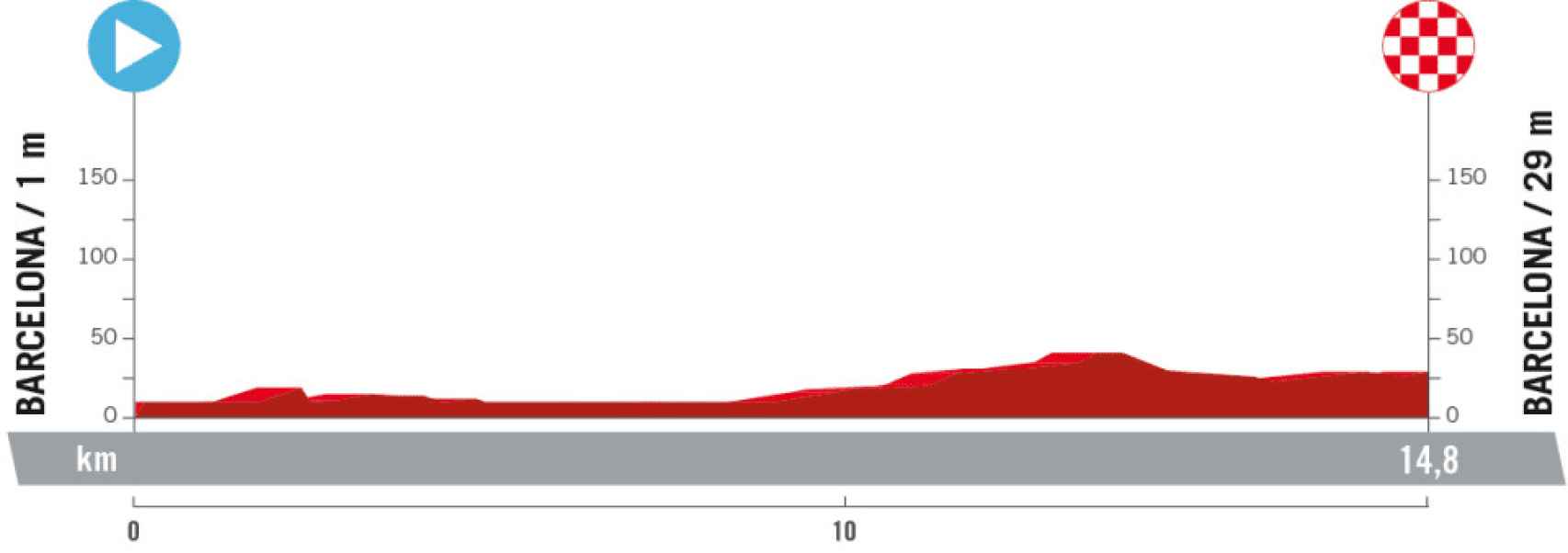 Etapa 1 de La Vuelta 2023