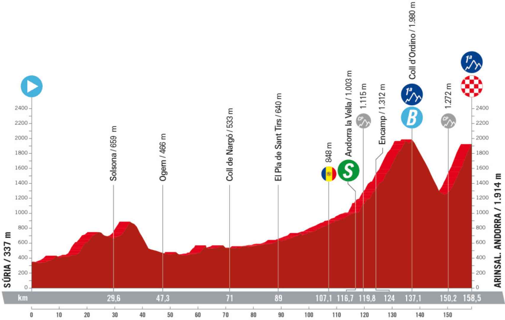 Etapa 3 de La Vuelta 2023