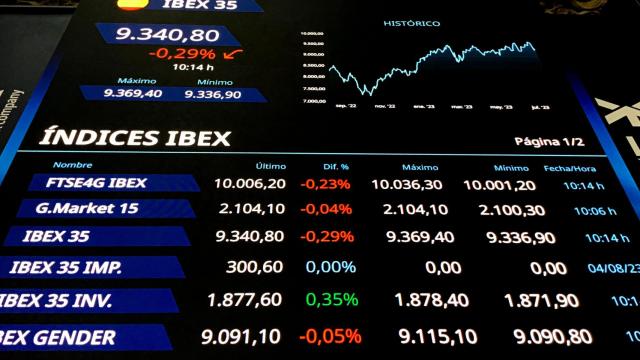 Panel del Palacio de la Bolsa de Madrid en el que se ven diferentes índices de la familia Ibex.