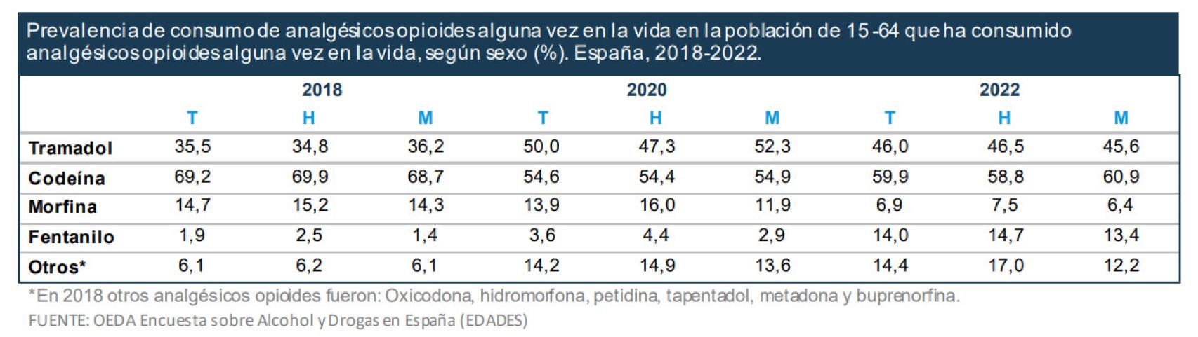 tramadol españa sin receta