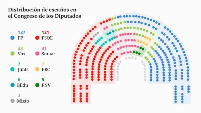 Nueva distribución de asientos del Congreso de los Diputados.