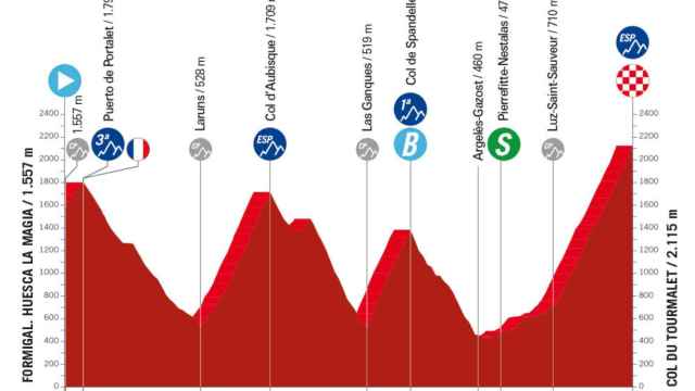 Perfil y recorrido de la etapa 13 de La Vuelta a España 2023