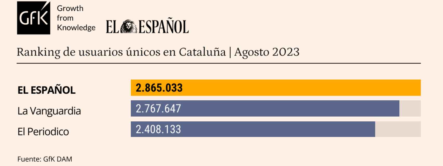 Tabla de datos personalizada con Marcas competencia de EL ESPAÑOL. Release de datos agosto de 2023.