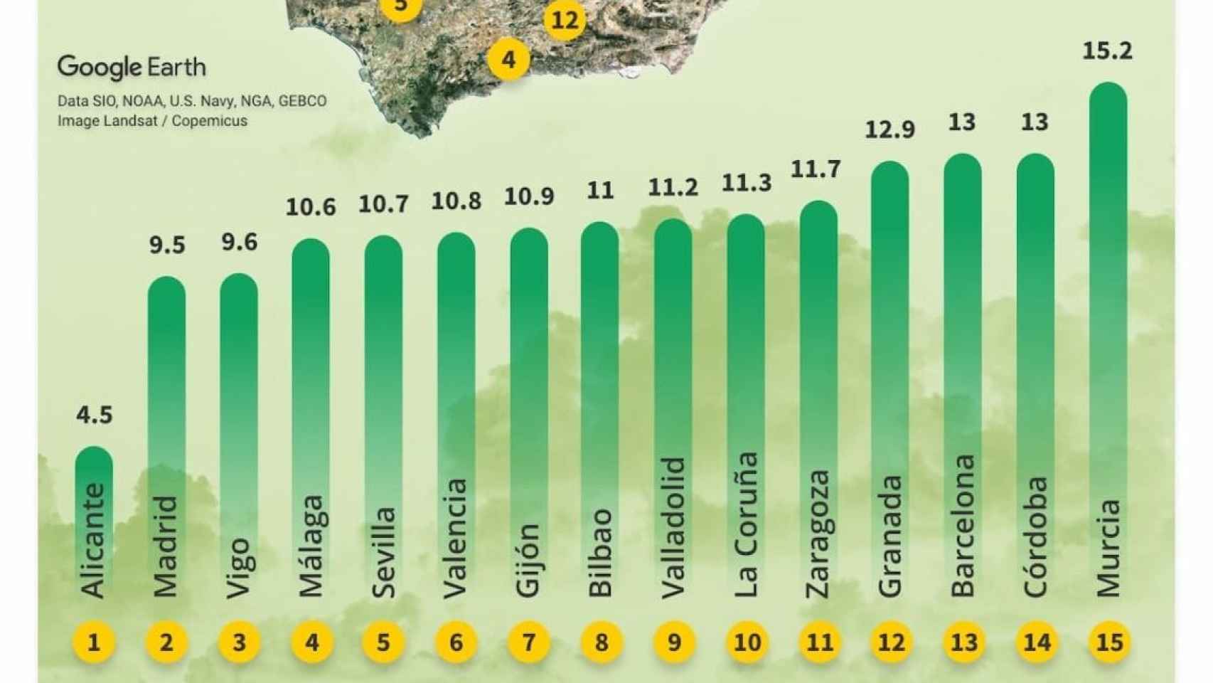 Ciudades con la mejor calidad de aire de España.