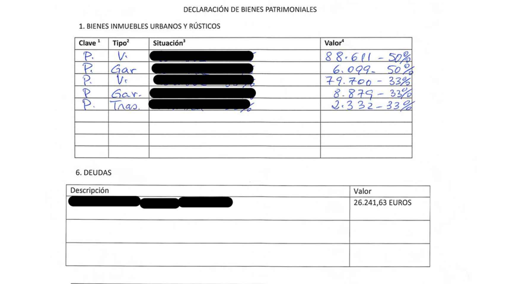 Dos ejemplos de los datos censurados en la declaración de bienes de los concejales de Zamora