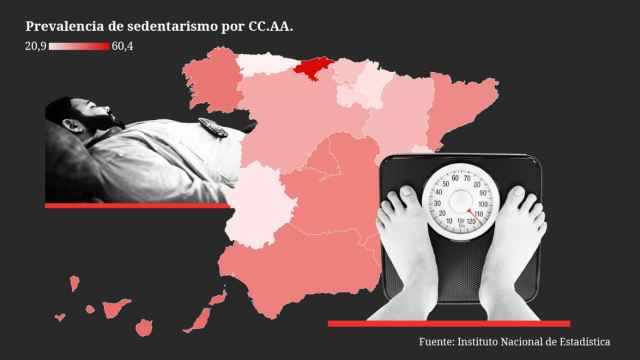 Prevalencia de sedentarismo por Comunidades Autónomas.