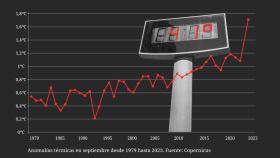 Esto es un disparate: la Tierra alcanzó una temperatura media nunca vista en septiembre