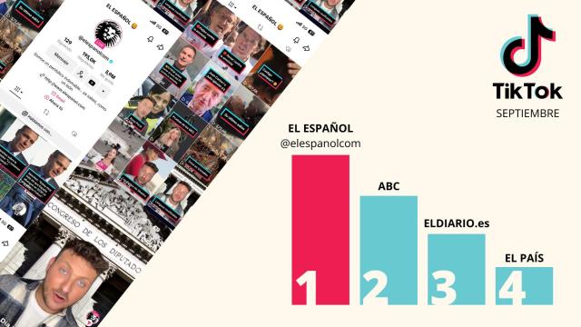 Clasificación de diarios según su 'performance' en TikTok