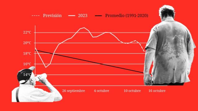 La anomalía de calor que se ha producido durante octubre.