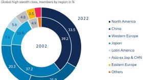 Riqueza global 2023