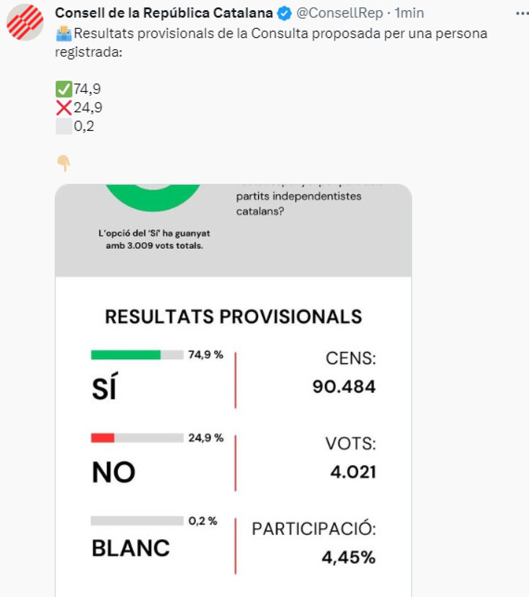 seguimiento  de investiduragenerales 2023 - Página 29 804430235_237061748_1706x1924