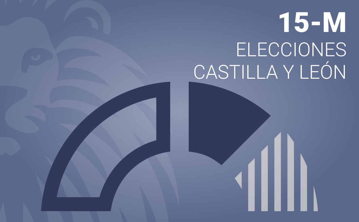 Resultados de las elecciones de Castilla y León 2026 en Hurones