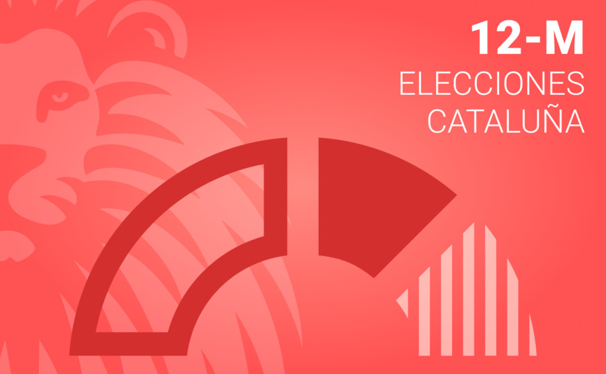 Resultado de las elecciones de Cataluña de 2024 en Sant Fost de Campsentelles: PSC gana con el 27.82% de los votos