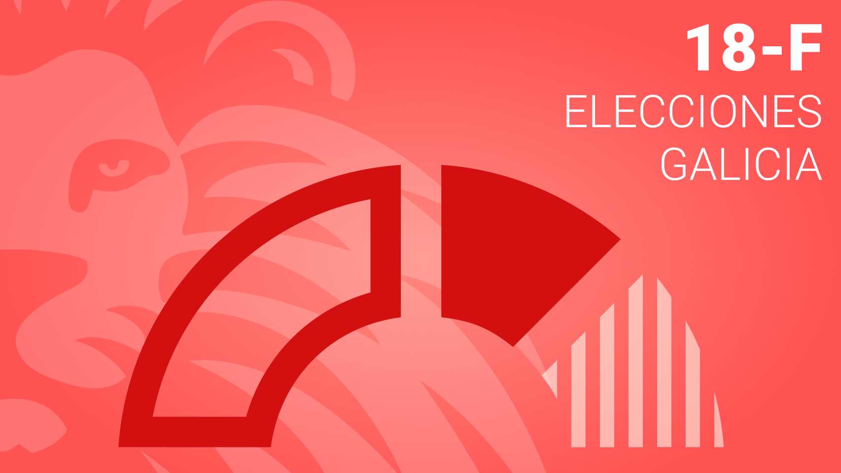 Resultado de las elecciones de Galicia 2024 en Culleredo: así queda el escrutinio tu municipio