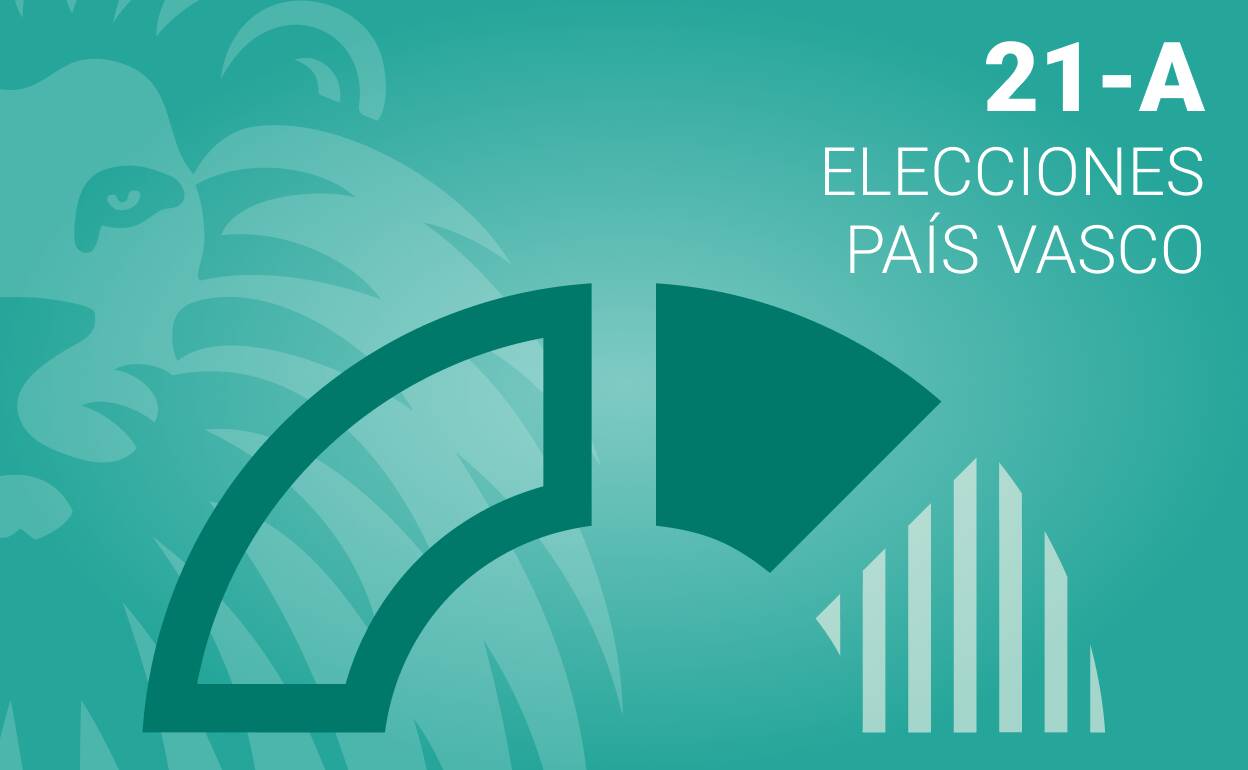 Estos son los resultados de las elecciones vascas en Zegama - EH BILDU gana con el 61.32% de los votos