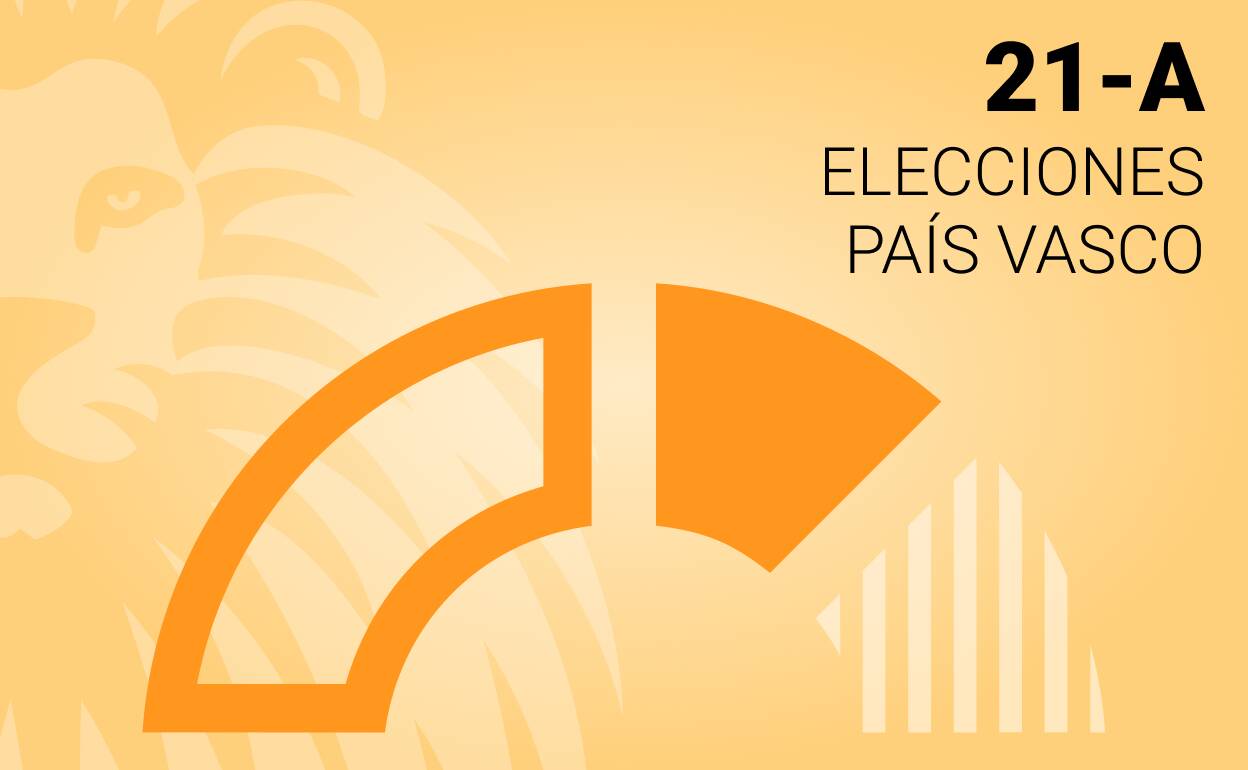 Estos son los resultados de las elecciones vascas en Mallabia - EH BILDU gana con el 52.09% de los votos